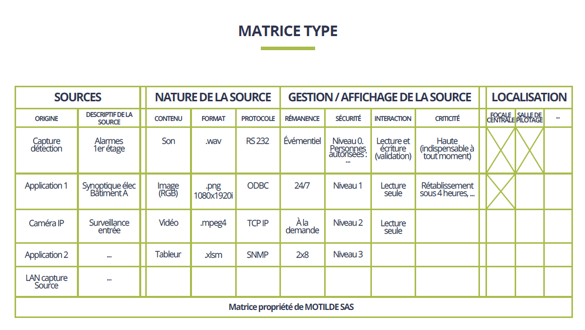 matrice-salle-controle