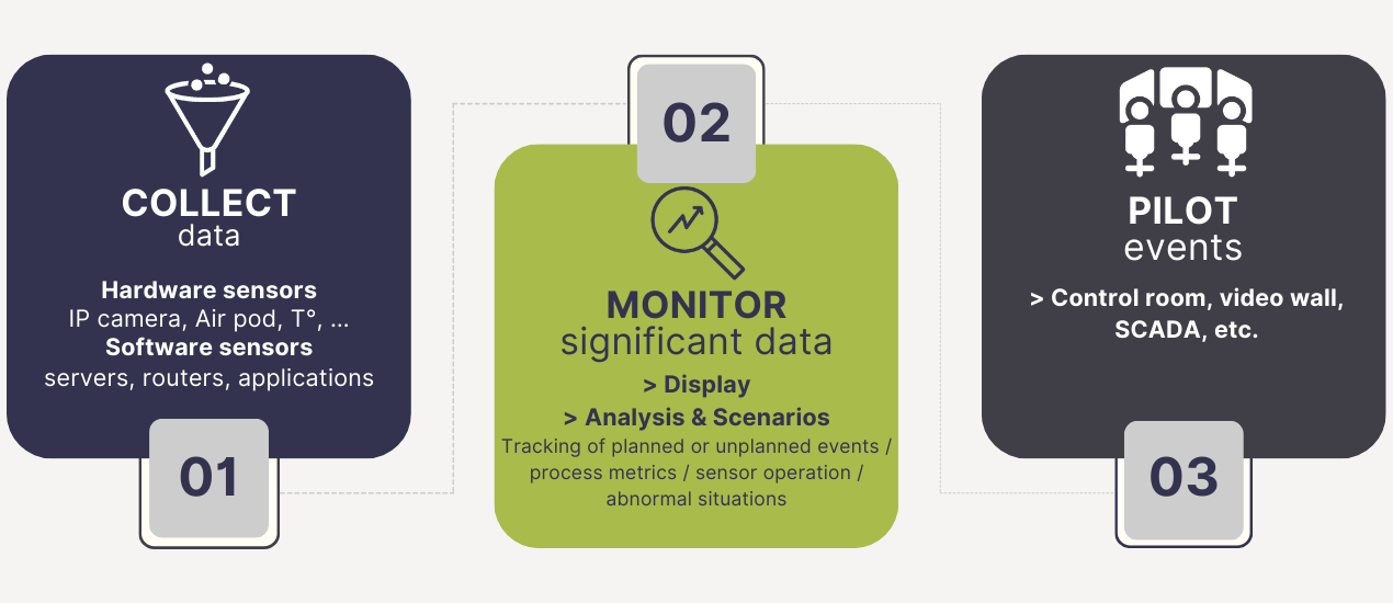 monitoring tools